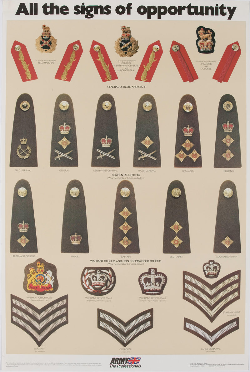 British Army ranks | National Army Museum