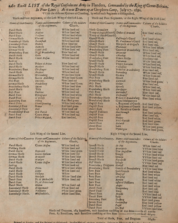 A list of the English, Scottish, Dutch, German and Spanish regiments that paraded at Gerpinnes (in modern day Belgium) under William's command in July 1691 
