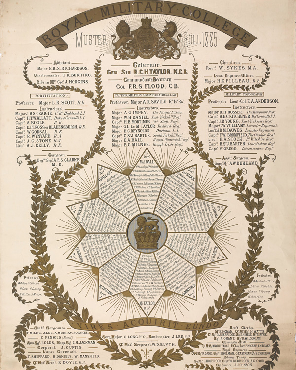 Royal Military College Muster Roll, 1885