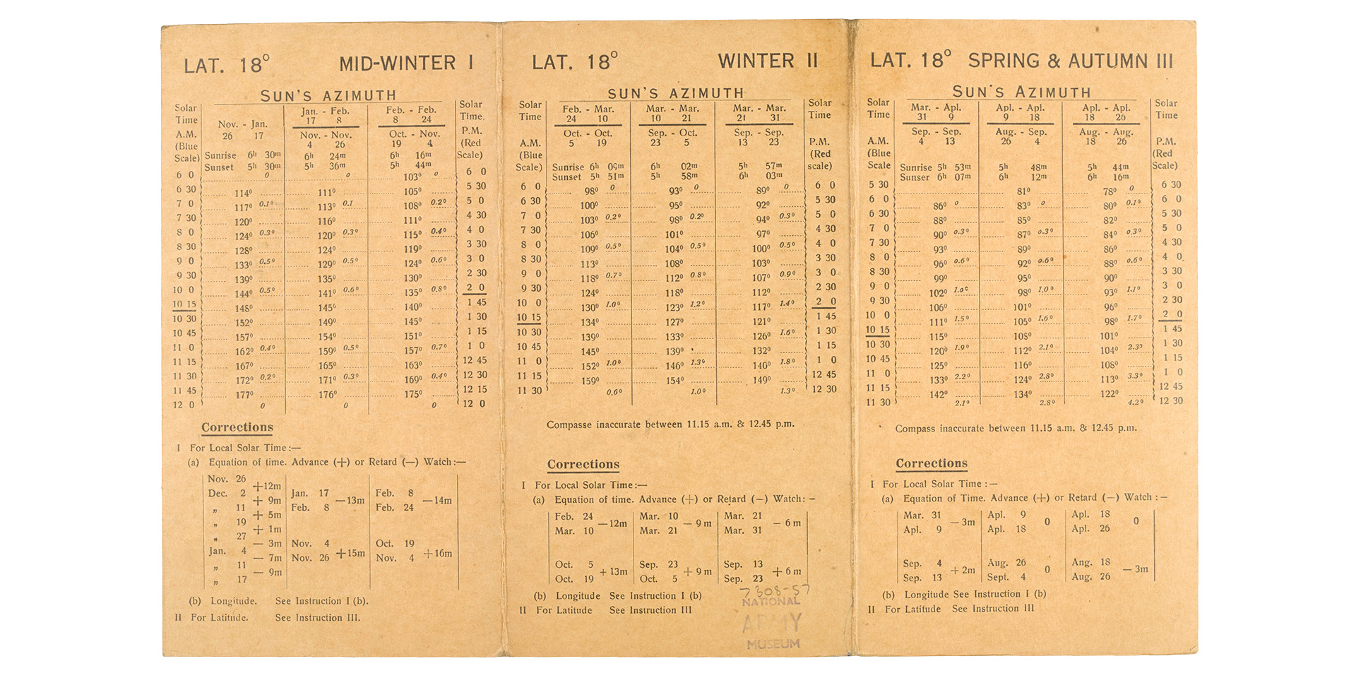 Bagnold compass correction tables, 1942