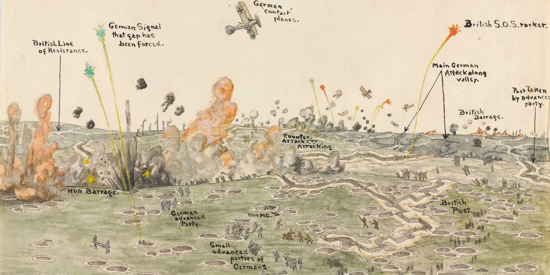 ‘Panoramic view of attack by infiltration, 1918' by Lieutenant Richard Talbot Kelly 